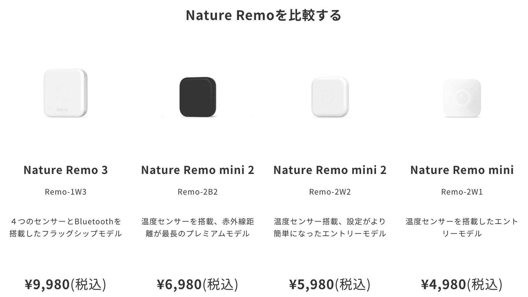 最大79%OFFクーポン Nature スマートリモコン Remo mini ホワイト REMO-2W2 ネイチャーリモミニ2 Alexa  Google Home Siri対応